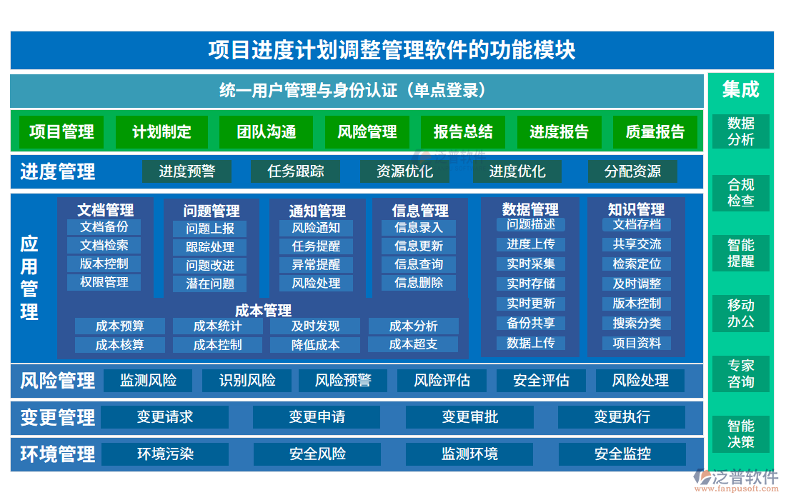 項(xiàng)目進(jìn)度計(jì)劃調(diào)整管理軟件的功能模塊