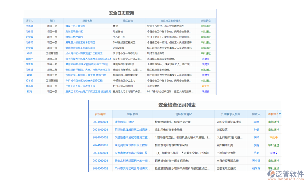 預警管理