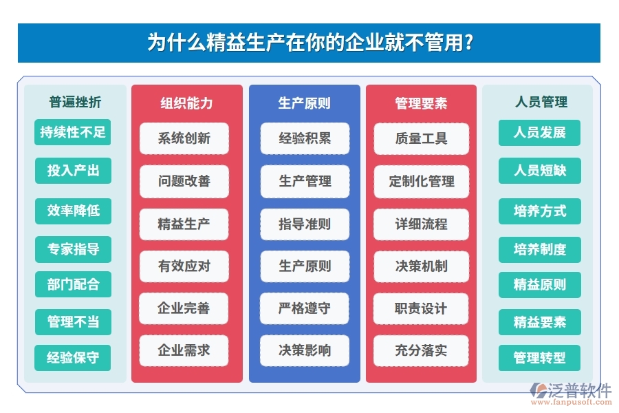 為什么精益生產(chǎn)在你的企業(yè)就不管用?