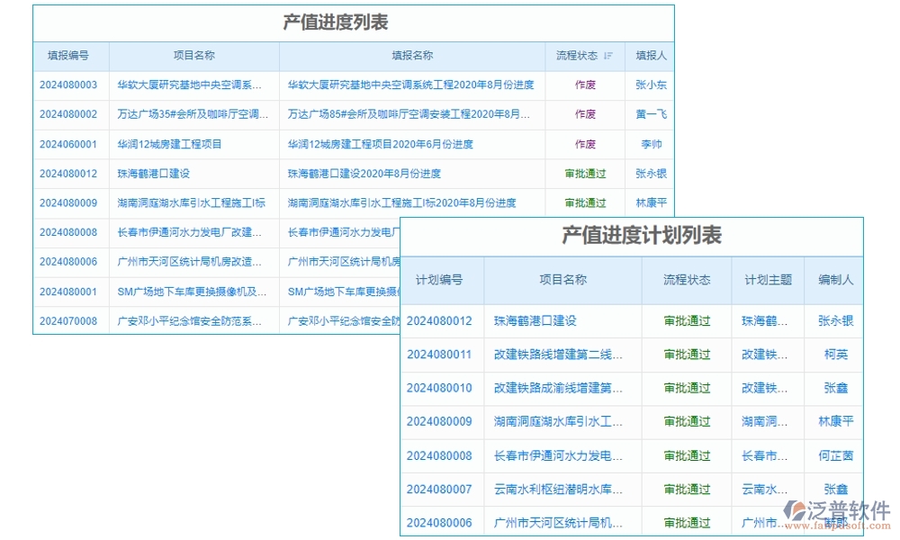 家裝工程項目管理系統(tǒng)引領(lǐng)新風尚:精準把控進度、成本，靈活應(yīng)對變更，貼心服務(wù)客戶