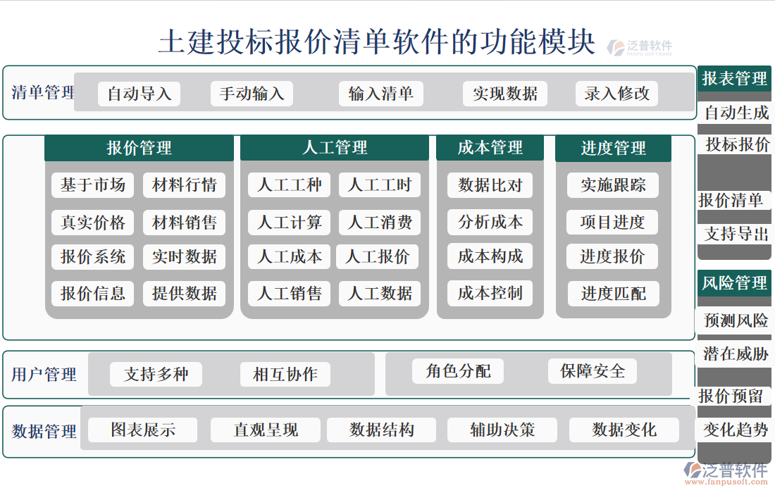 土建投標報價清單軟件的功能模塊