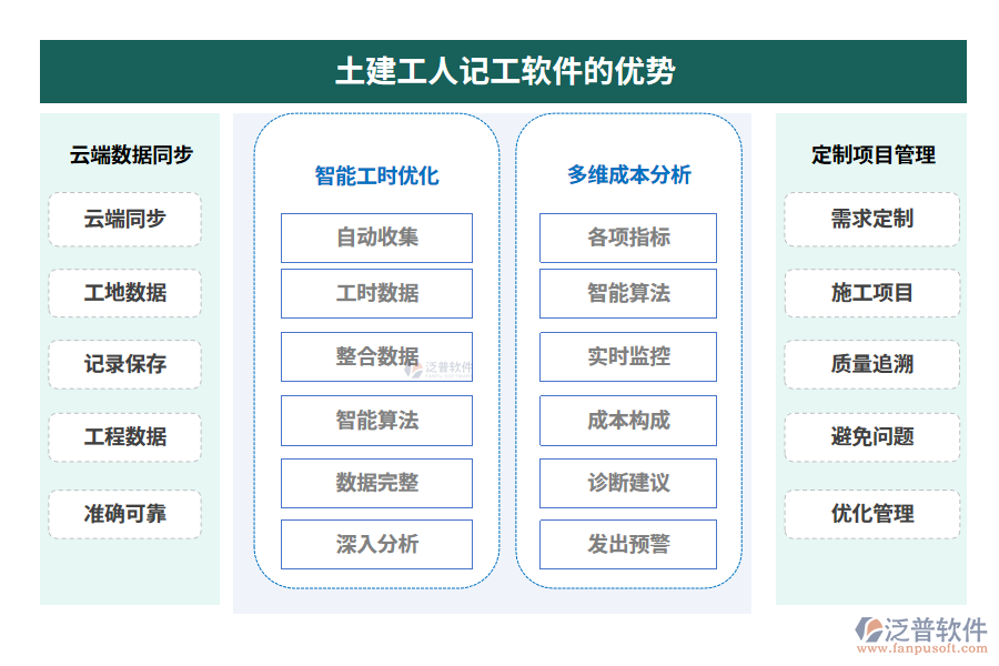 土建工人記工軟件的優(yōu)勢(shì)