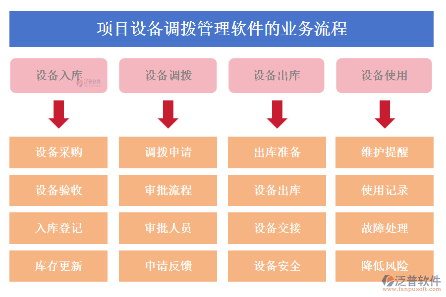 項(xiàng)目設(shè)備調(diào)撥管理軟件