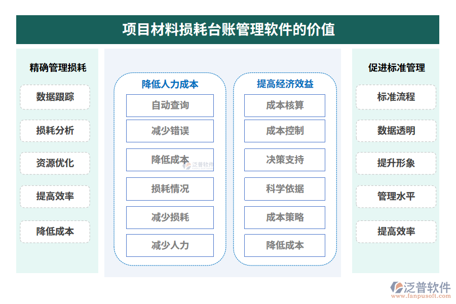 項(xiàng)目材料損耗臺賬管理軟件的價(jià)值