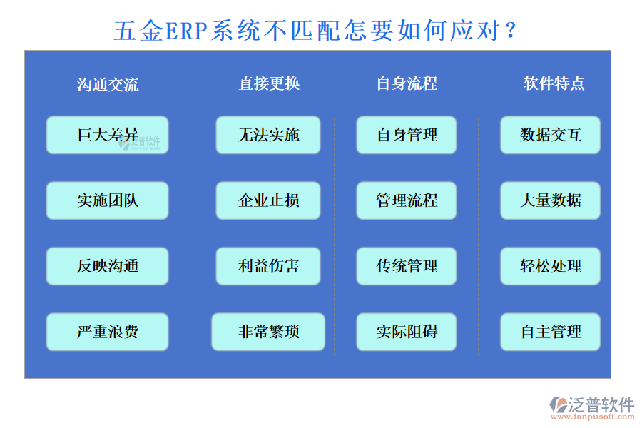 五金ERP系統(tǒng)不匹配怎要如何應(yīng)對(duì)？