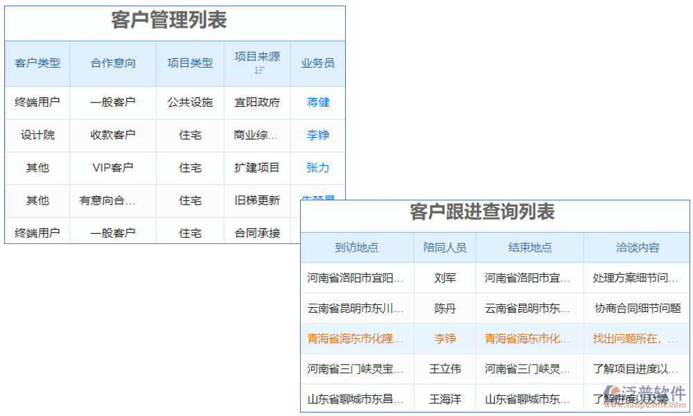 電梯維保客戶管理系統(tǒng)是一款專為電梯維保行業(yè)設(shè)計的客戶關(guān)系管理軟件