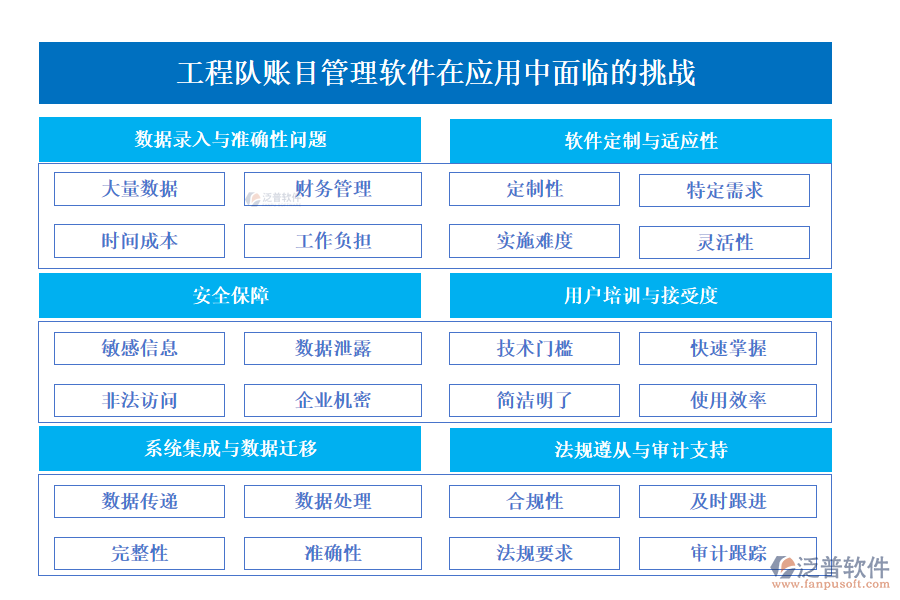 工程隊賬目管理軟件在應(yīng)用中面臨的挑戰(zhàn)