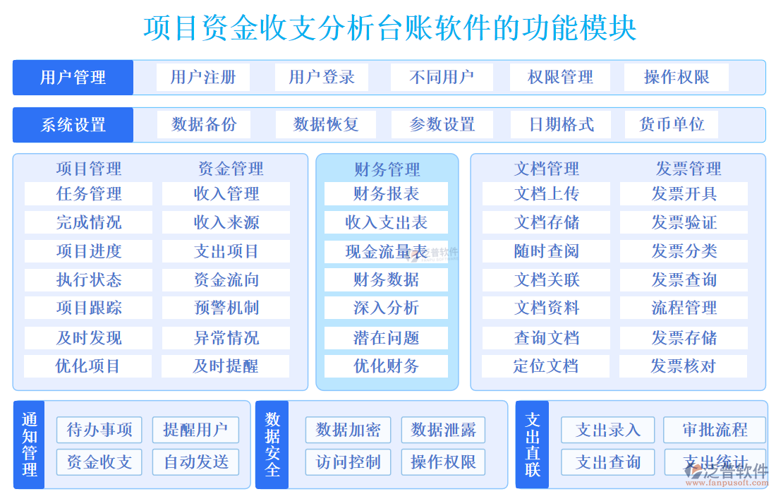 項(xiàng)目資金收支分析臺(tái)賬軟件