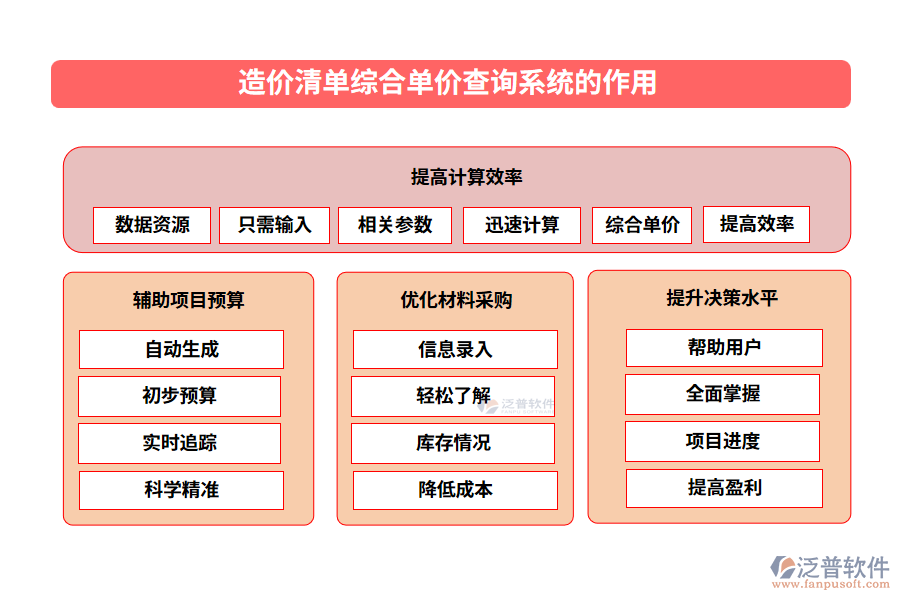 造價(jià)清單綜合單價(jià)查詢系統(tǒng)的作用