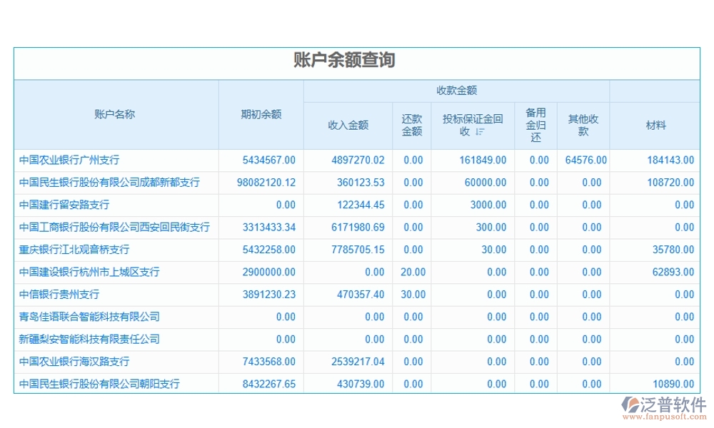 一站式管理神器：項(xiàng)目審定金額軟件，預(yù)算、合同、費(fèi)用、流程全掌控