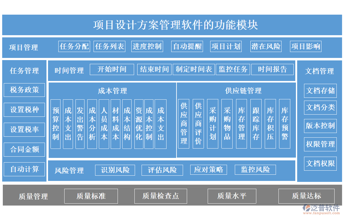 項目設(shè)計方案管理軟件