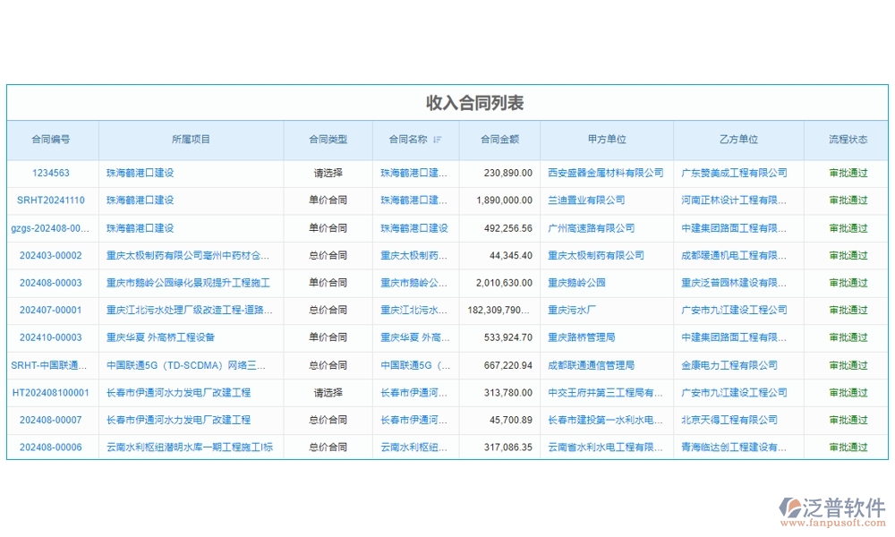 建設(shè)工程成本管理系統(tǒng)，成本、合同、材料、人工全面掌控，讓利潤最大化