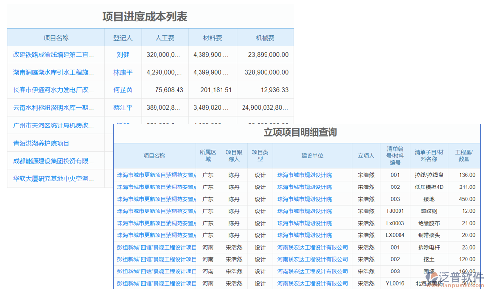 項目管理