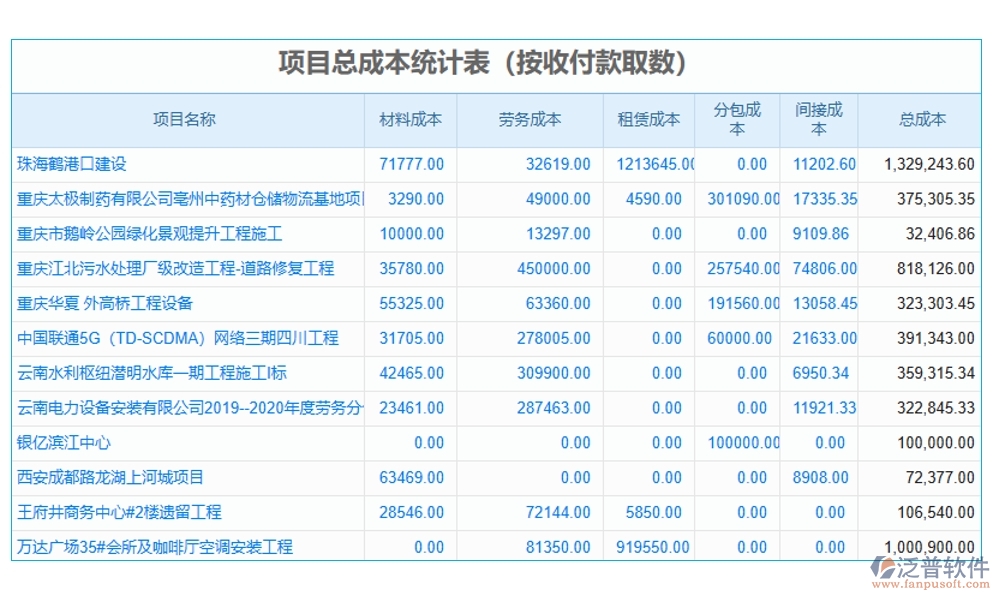 項目物資消耗量管理軟件：物資消耗輕松管，庫存成本雙把控，供應(yīng)商信息隨時查