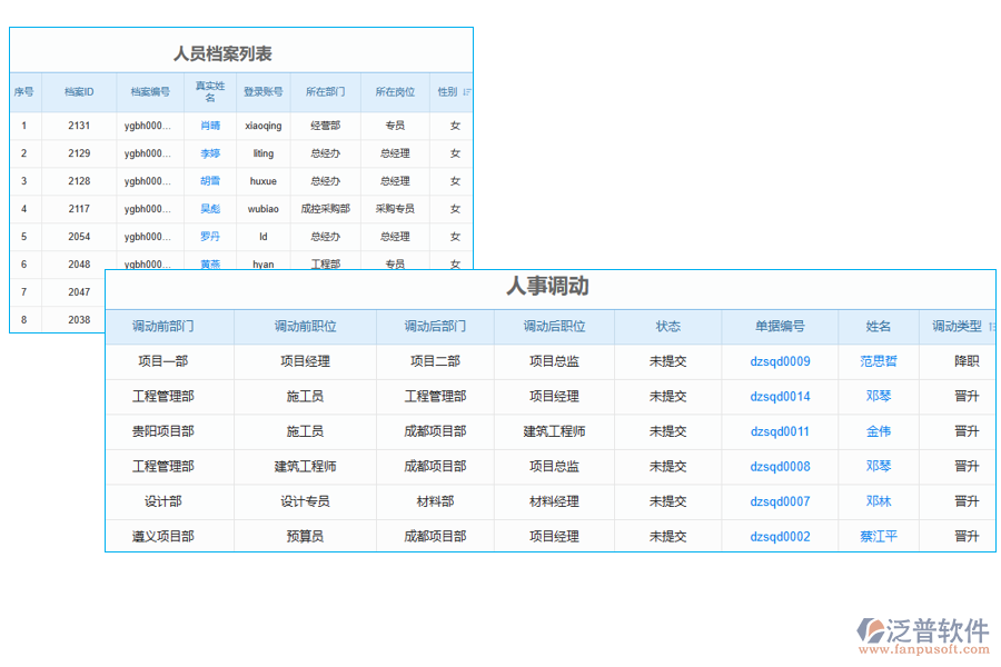 項(xiàng)目人工統(tǒng)計(jì)管理軟件