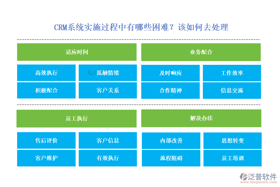  CRM系統(tǒng)實(shí)施過程中有哪些困難？該如何去處理