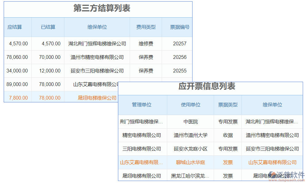 電梯庫存管理軟件是一款專為電梯行業(yè)設(shè)計的庫存管理工具