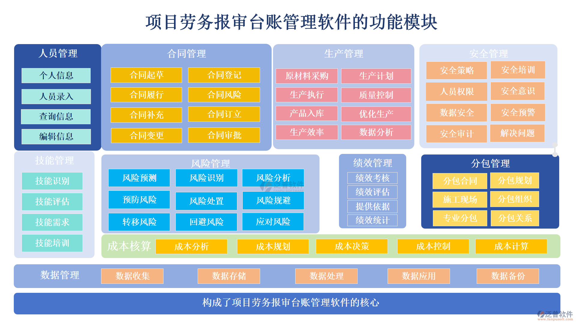 項目勞務報審臺賬管理軟件