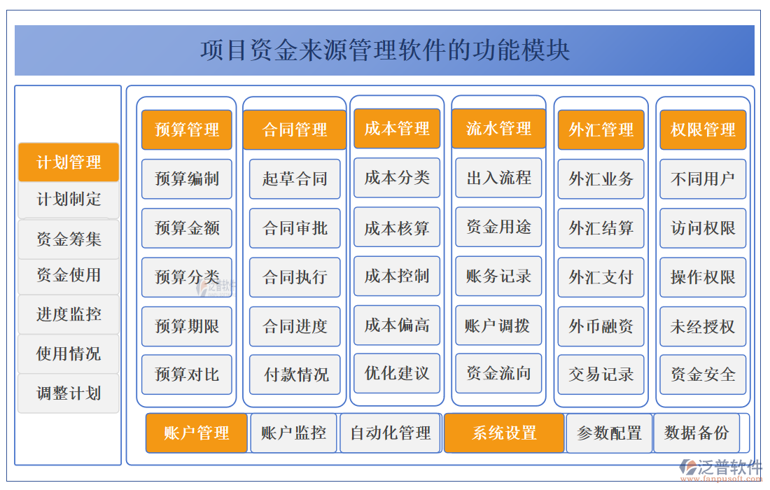 項目資金來源管理軟件