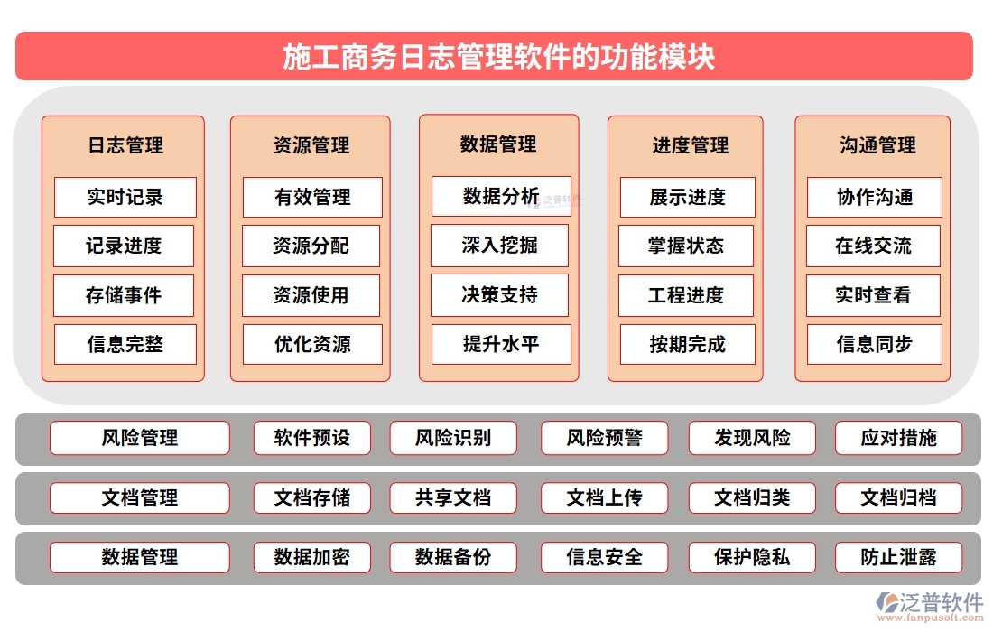 施工商務(wù)日志管理軟件，開啟日志管理新時(shí)代，分類權(quán)限合同智能化新體驗(yàn)