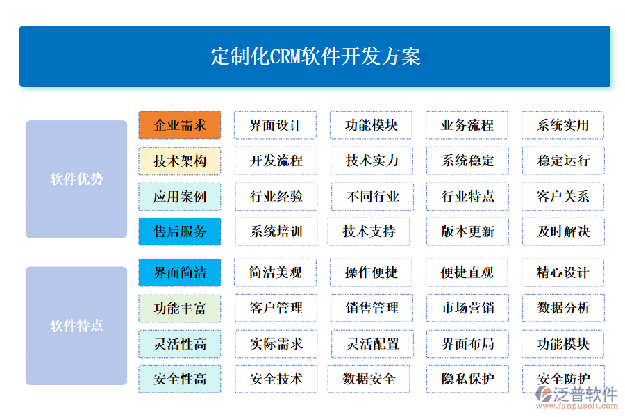 定制化CRM軟件開發(fā)方案