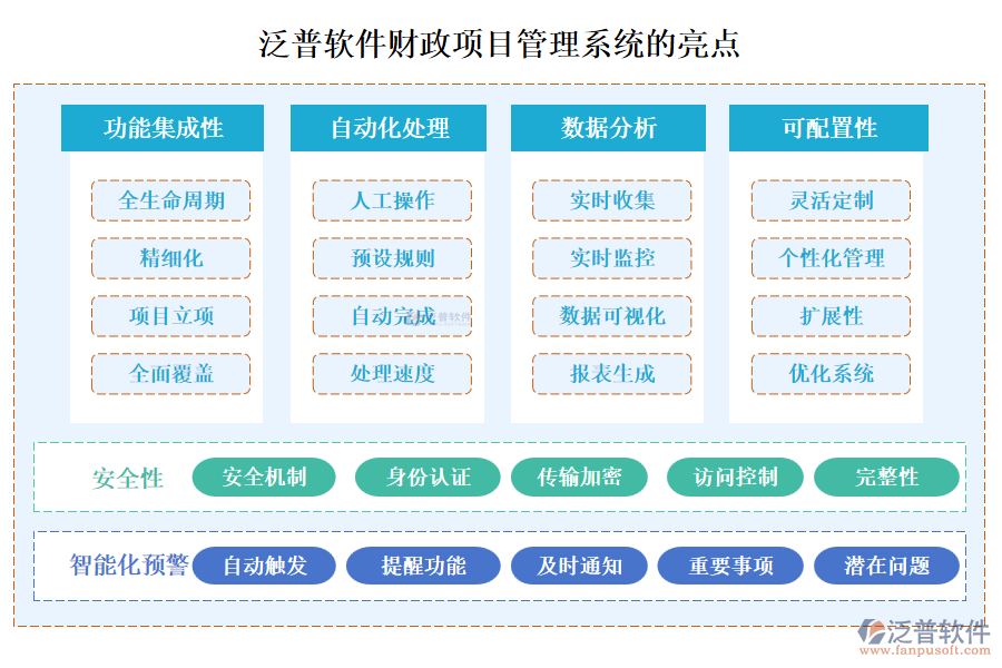 泛普財(cái)政項(xiàng)目管理系統(tǒng)的亮點(diǎn)