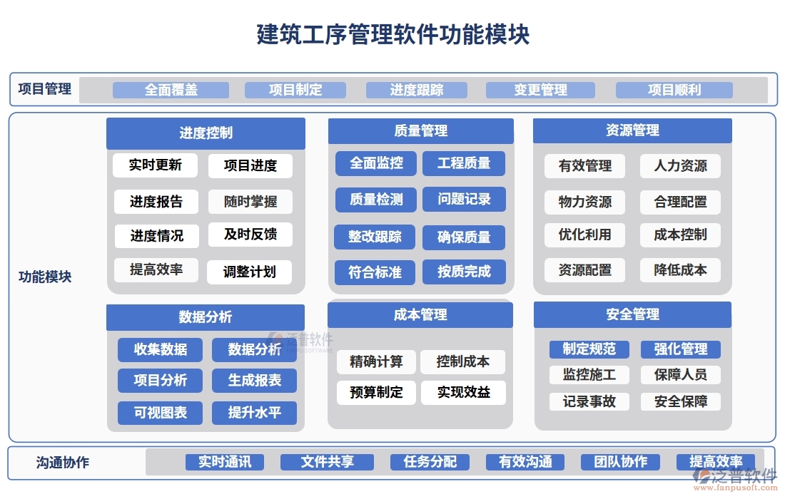 建筑工序管理系統(tǒng)新典范：進度資源管理質量一體化，施工更智能、更高效