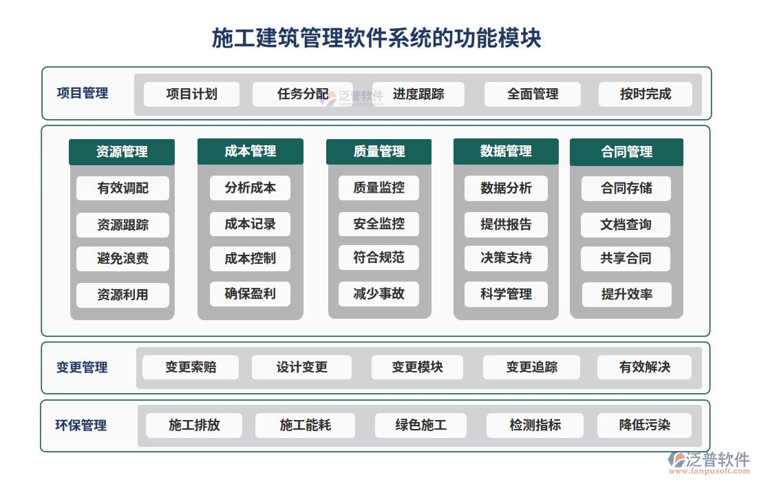 材料設(shè)備輕松管，項(xiàng)目進(jìn)度不操心——施工建筑管理軟件系統(tǒng)