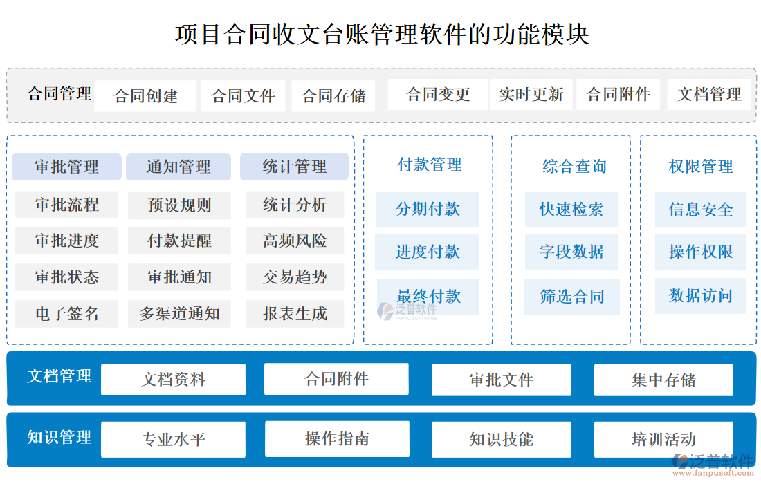 項目合同收文臺賬管理軟件