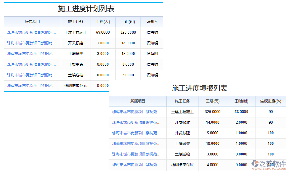 施工管理