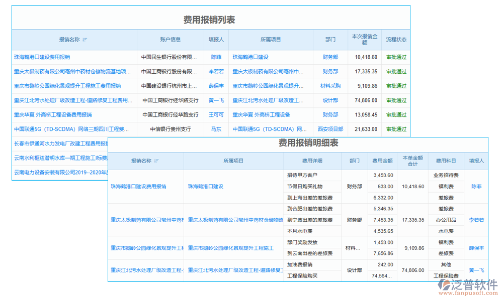 項目差旅費管理軟件