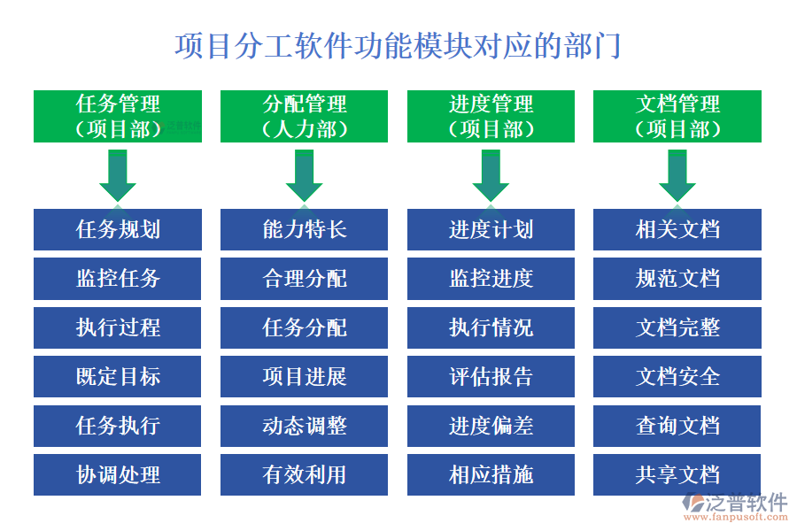 項目分工軟件