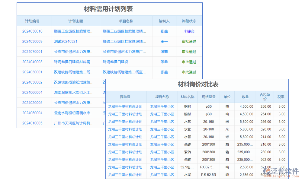 材料管理