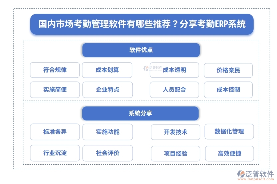 國內(nèi)市場考勤管理軟件有哪些推薦？分享考勤ERP系統(tǒng)