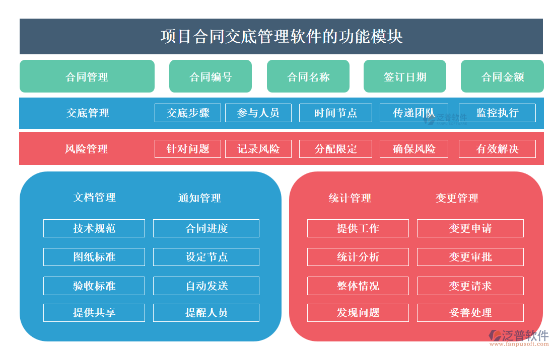 項(xiàng)目合同交底管理軟件的功能模塊