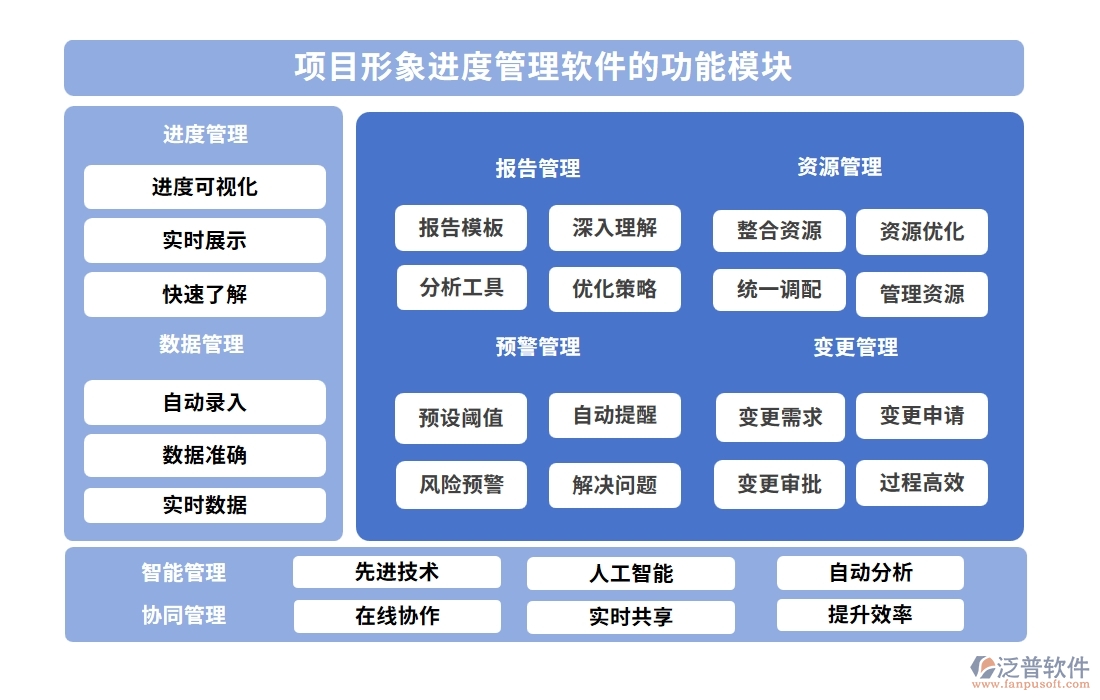 進度可視化，項目形象進度管理軟件：計劃精準、進度實時、任務(wù)清晰、風(fēng)險可控