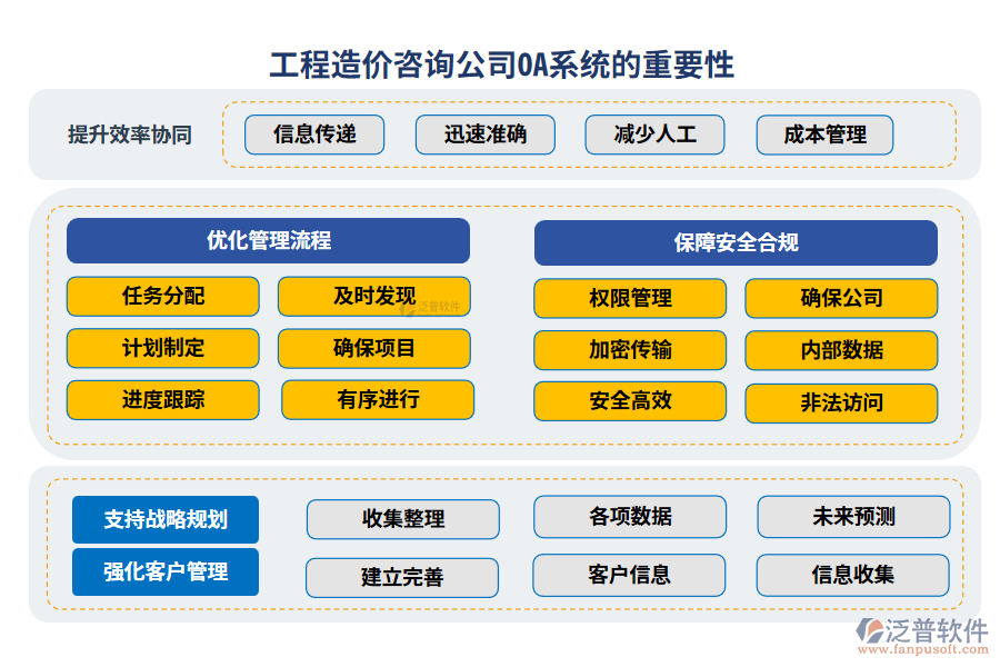 工程造價咨詢公司OA系統(tǒng)的重要性