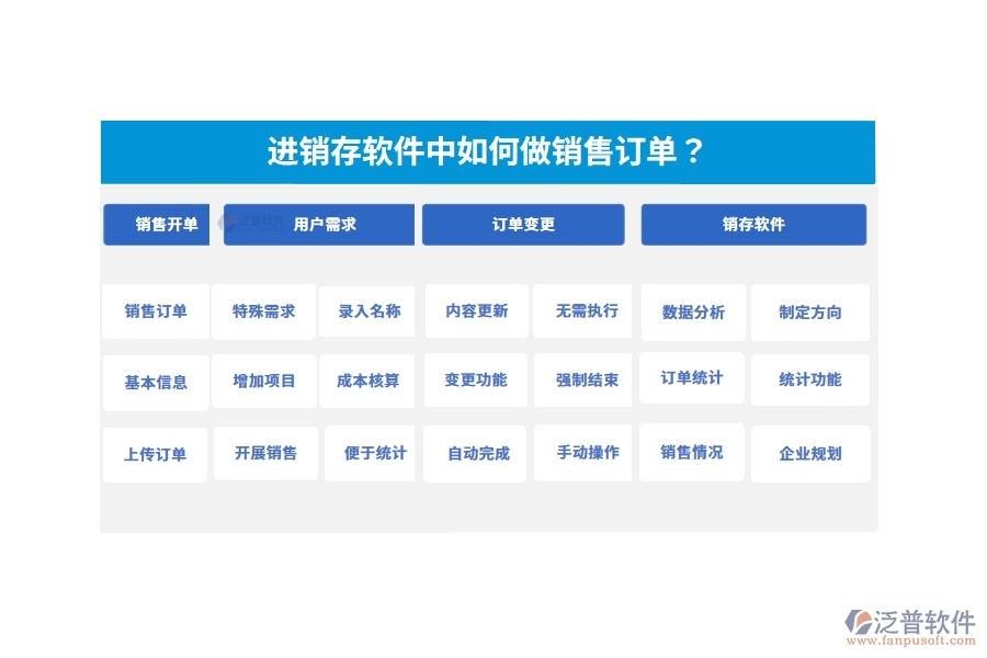 進銷存軟件中如何做銷售訂單？