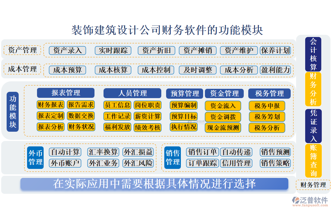 裝飾建筑設(shè)計(jì)公司財(cái)務(wù)軟件