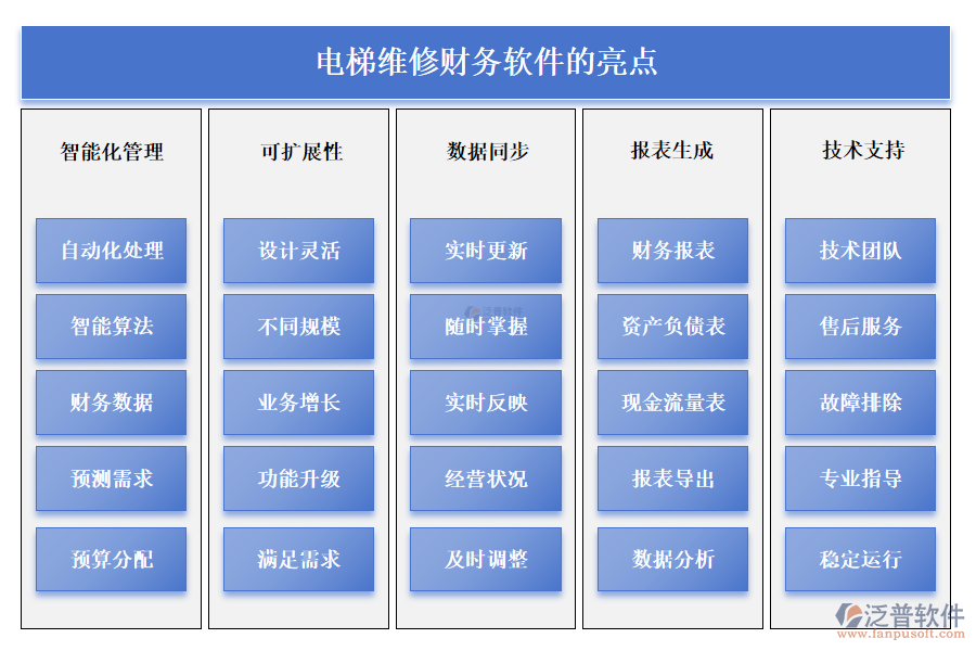 電梯維修財(cái)務(wù)軟件的亮點(diǎn)