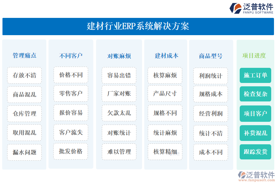 建材行業(yè)ERP系統(tǒng)解決方案