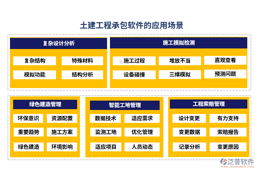 土建工程承包軟件的應(yīng)用場景