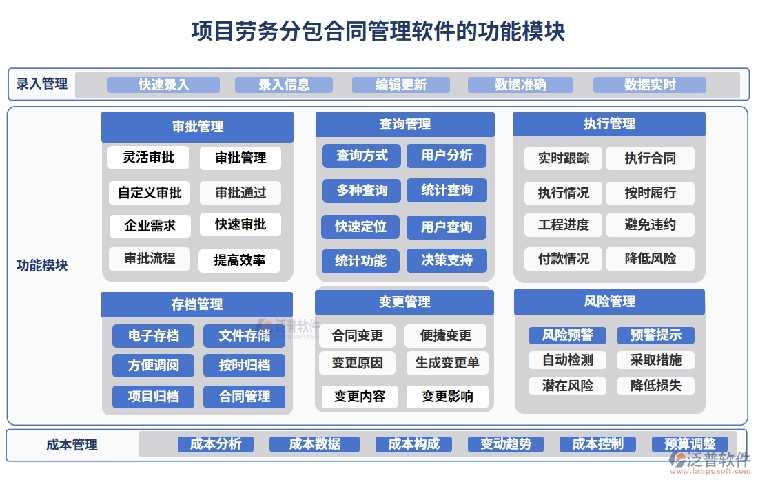 分包合同管理軟件，讓勞務(wù)管理更高效，分包更清晰，合同更規(guī)范，變更更順暢