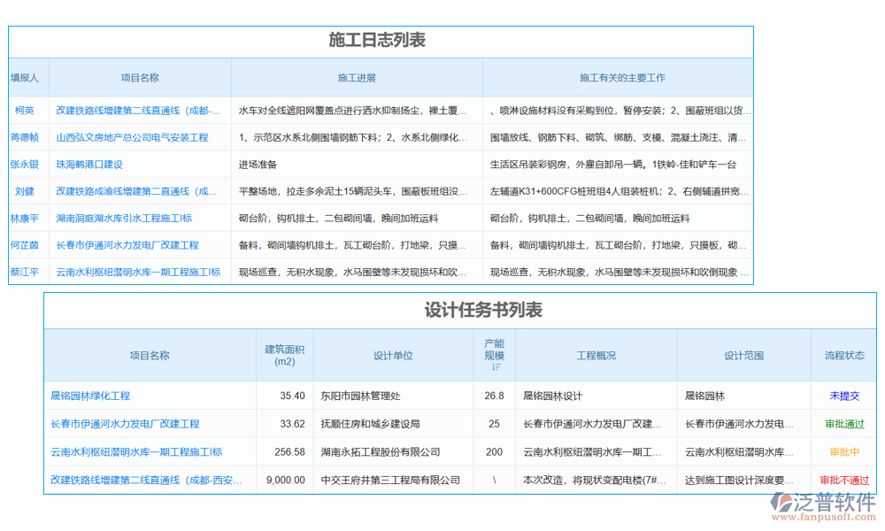 項(xiàng)目甘特圖繪制軟件