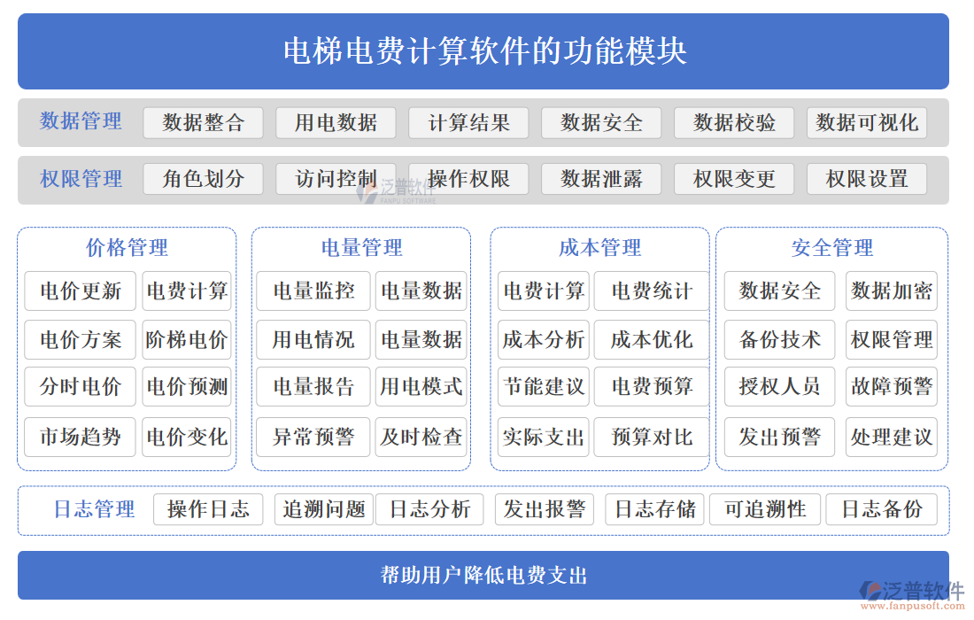 電梯電費計算軟件