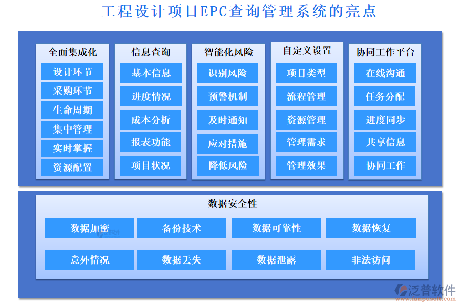 工程設(shè)計(jì)項(xiàng)目EPC查詢管理系統(tǒng)的亮點(diǎn)