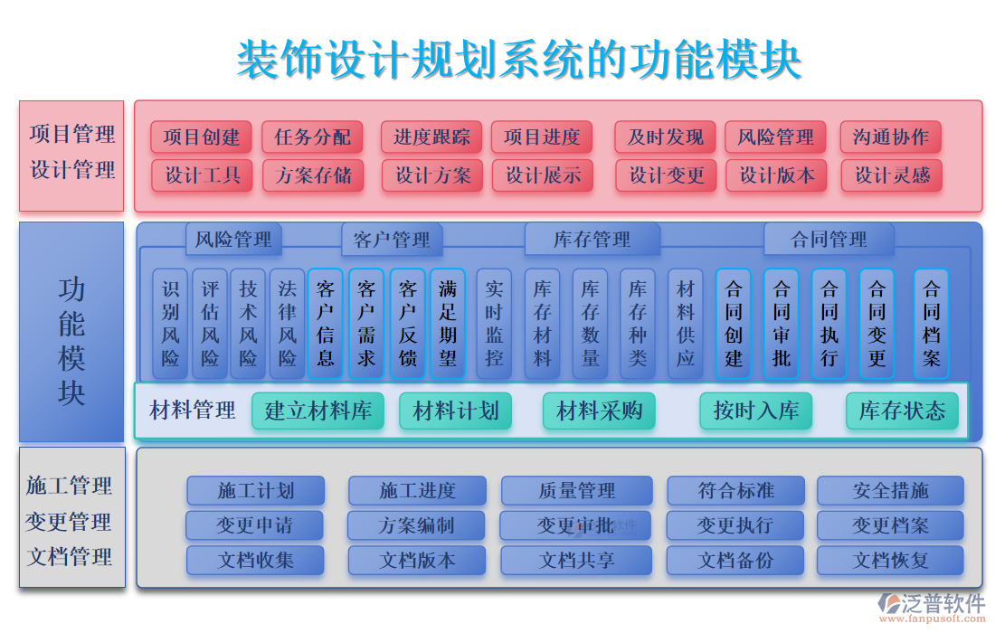 裝飾設(shè)計規(guī)劃系統(tǒng)