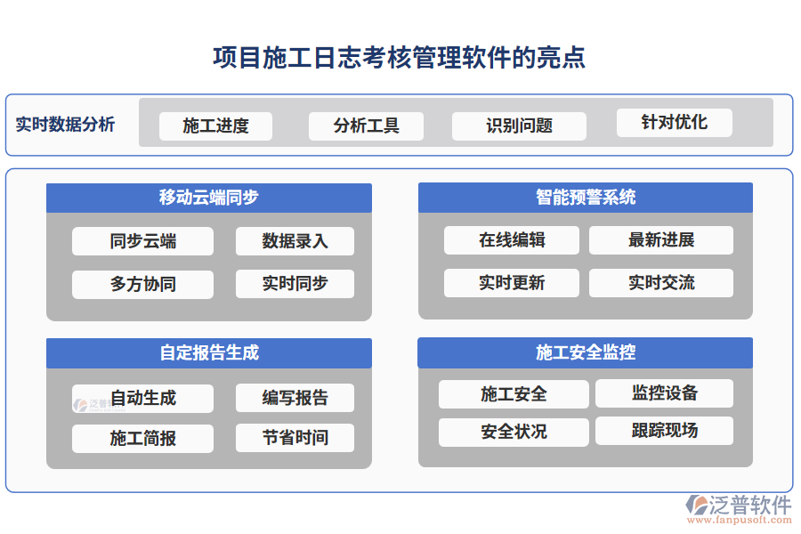 項(xiàng)目施工日志考核管理軟件的亮點(diǎn)