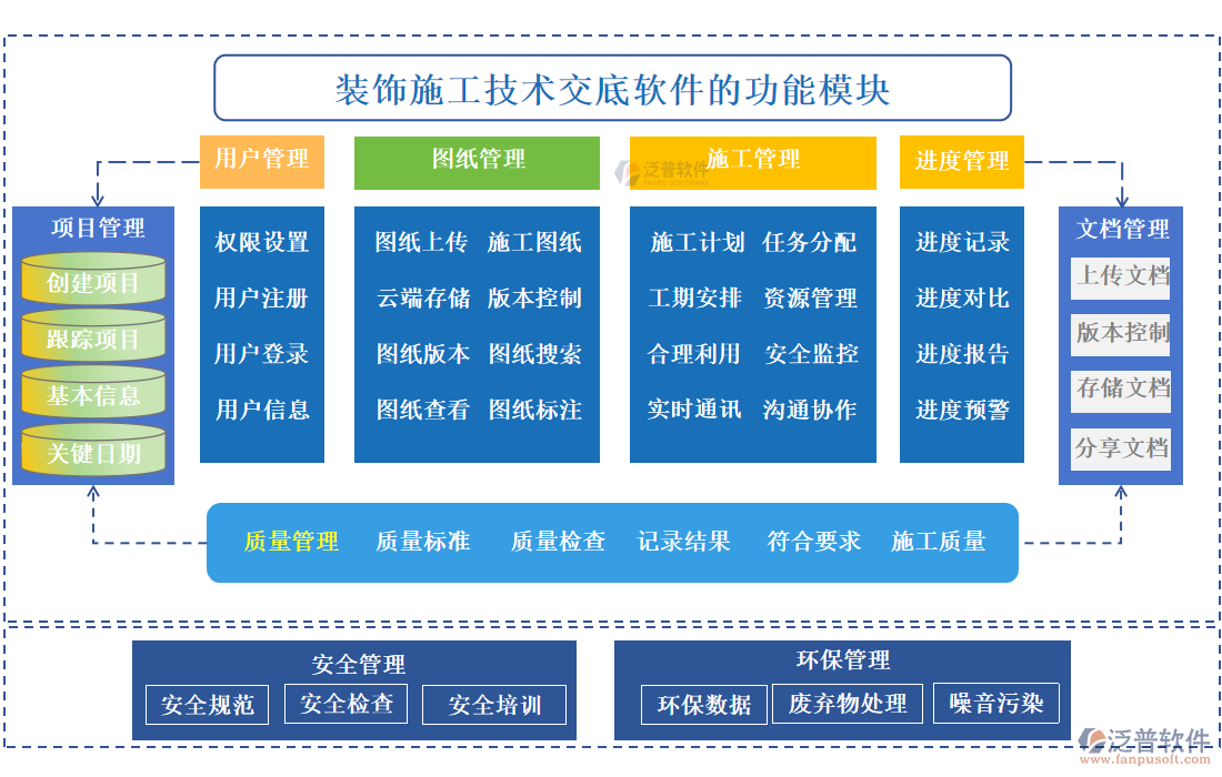 裝飾施工技術(shù)交底軟件