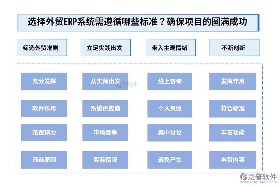 為選擇適合的外貿(mào)ERP系統(tǒng)，需遵循哪些重要的標準？唯有周全的準備，方能確保項目的圓滿成功